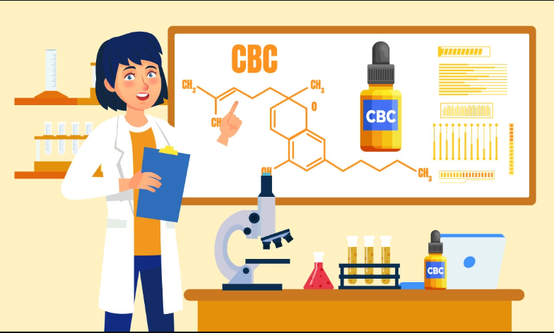 What Are the Benefits of Cannabichromene Oil (CBC)?